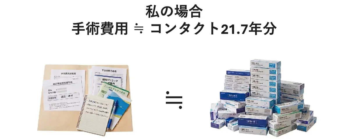 手術費用とソフトコンタクトレンズ購入費用の簡易比較｜ICL術後19年目のリアル