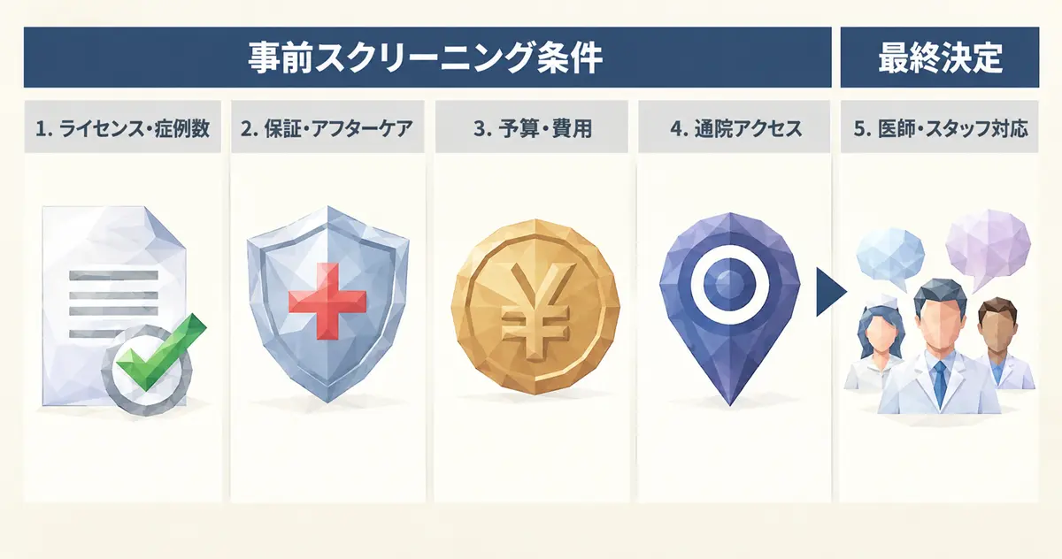 眼科医院受診イメージ
